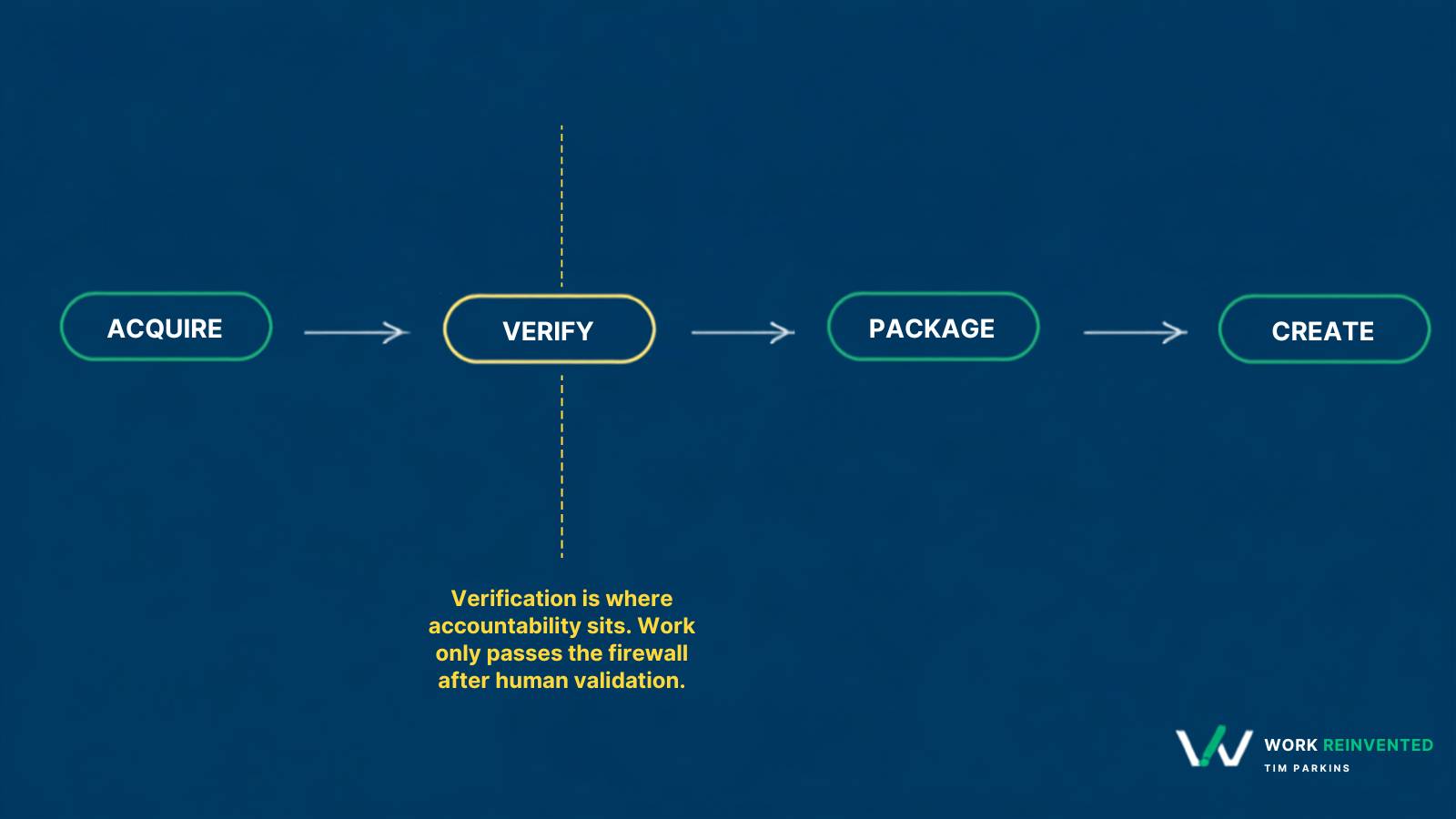 Close view of a source or origin point, illustrating verification before packaging